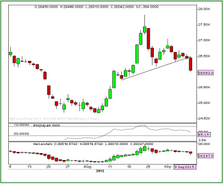 Mcx Gold Mini Chart