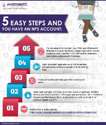 Open an NPS Account Online