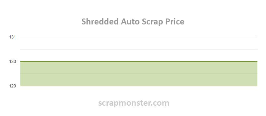 Scrap Steel Prices Weekly Market Report 5th January 2024   05 Jan ShreddedAuto 