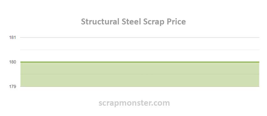 Scrap Steel Prices Weekly Market Report 12th January 2024   12 Jan StructuralSteel 